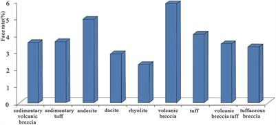 Reservoir Characteristics and Main Controlling Factors of the Mesozoic Volcanic Rocks in the D Oilfield in Southern Gentle Slope Zone of the Laizhouwan Sag